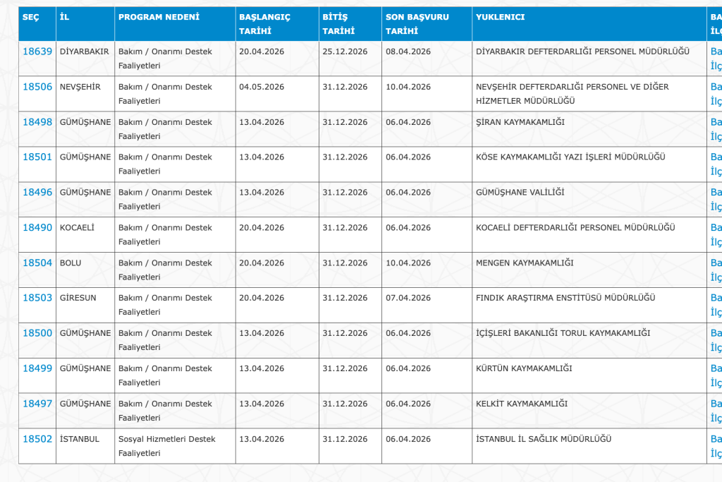 Sağlık, Gençlik, İçişleri Bakanlığı ve Kaymakamlıklara 3134 İşçi Alımı Yapılacak! 5 image 13