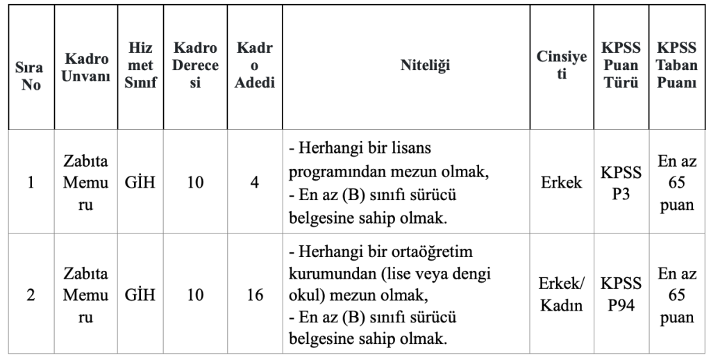 Beykoz Belediyesi 20 Zabıta Memuru Alımı: En az lise ve 65 KPSS ile 4 image 14