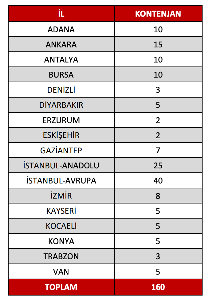 Ziraat Bankası ve Ziraat Katılım 255 Personel Alımı Yapacak! 4 image 18