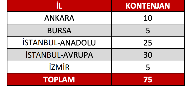 Ziraat Bankası ve Ziraat Katılım 255 Personel Alımı Yapacak! 5 image 19