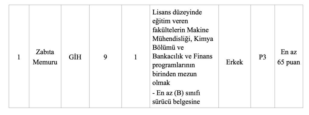 Tire Belediyesi 4 Zabıta Memuru Alıyor: Başvurular 4 Mayıs'ta Başlıyor 5 image 2
