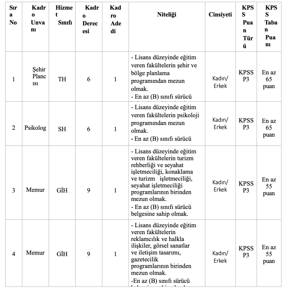 Silopi Belediyesi 5 Memur Alacak: En Az 55 KPSS İle 4 image 20