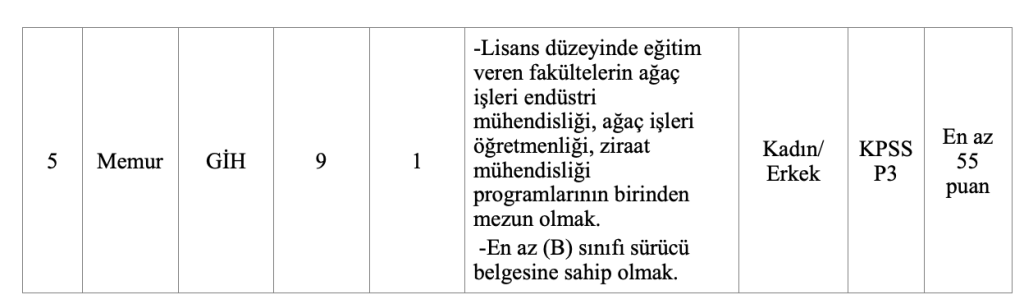 Silopi Belediyesi 5 Memur Alacak: En Az 55 KPSS İle 5 image 21