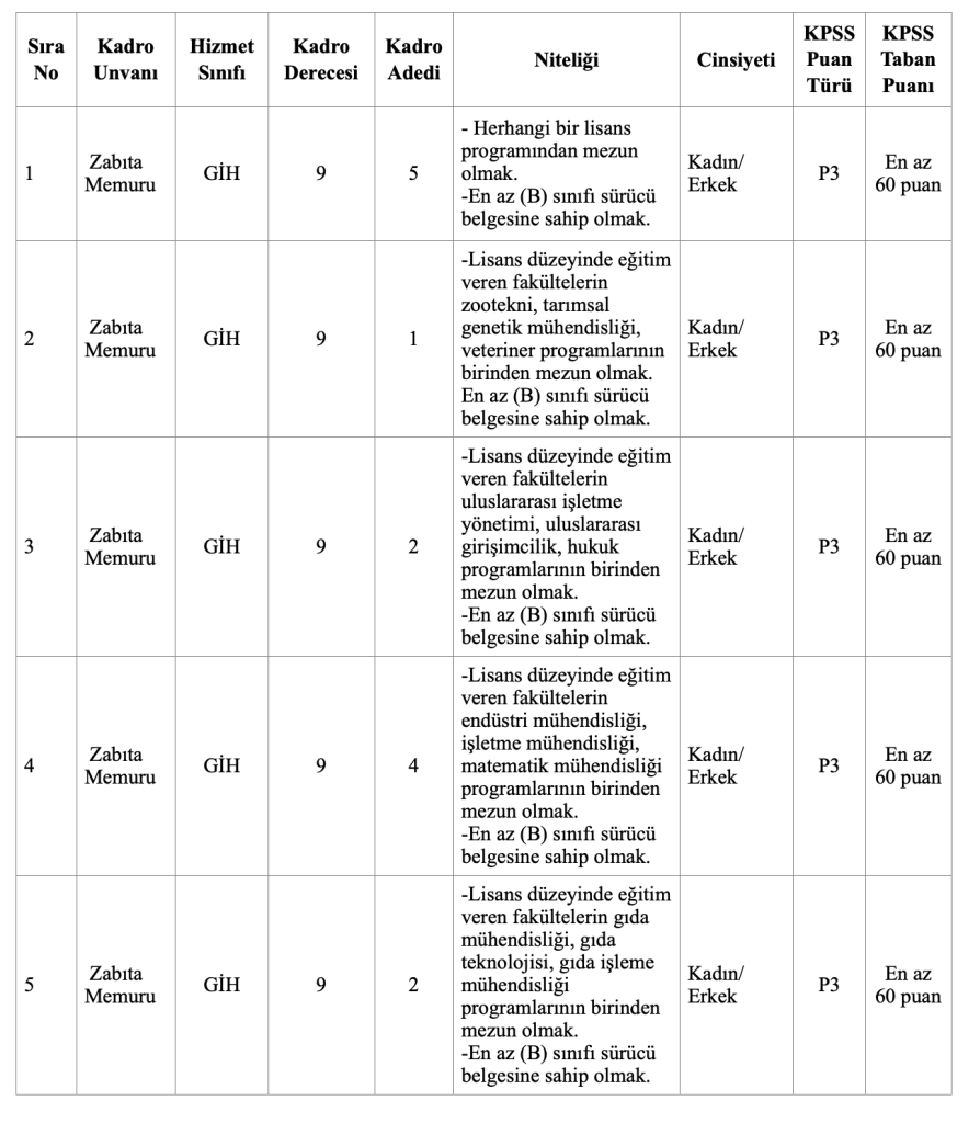 Alanya Belediyesi 20 Zabıta Memuru Alacak: 60 KPSS İle 4 image 22