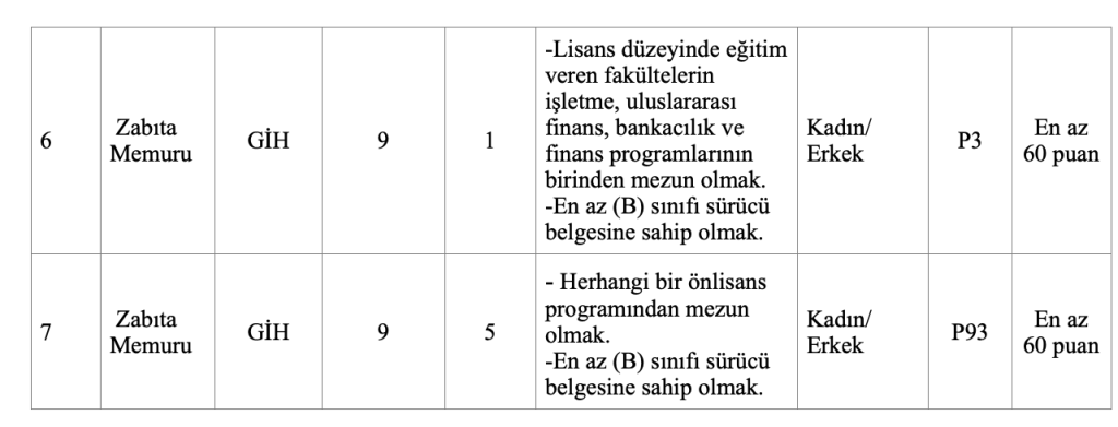 Alanya Belediyesi 20 Zabıta Memuru Alacak: 60 KPSS İle 5 image 23