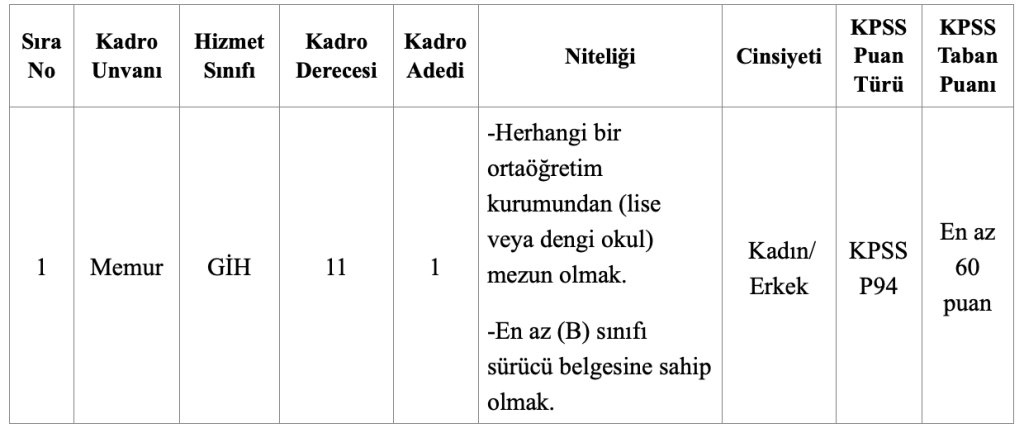 Çat Belediyesi Lise Mezunu P94 İle Memur Alıyor 4 image 24