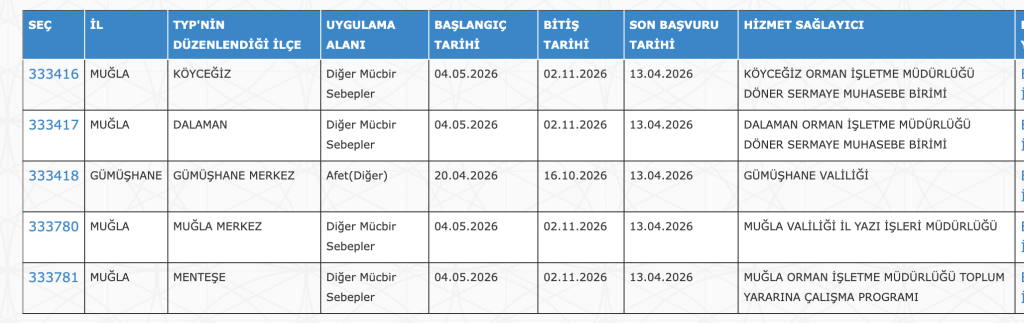 ASHB, OGM ve Valiliklere 525 Personel Alımı Yapılıyor 4 image 27