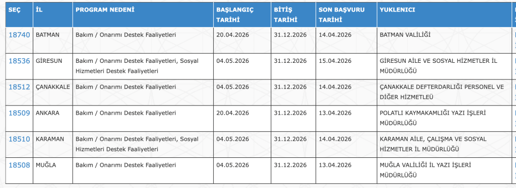 ASHB, OGM ve Valiliklere 525 Personel Alımı Yapılıyor 5 image 28