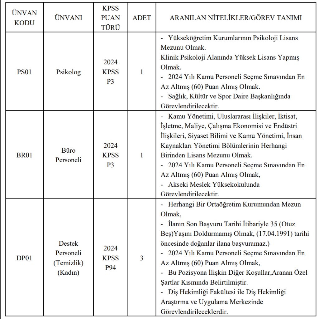 Alanya Alaaddin Keykubat Üniversitesi 60 KPSS İle Sözleşmeli Personel Alıyor 4 image 3