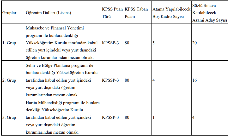 Hazine Bakanlığı Özelleştirme İdaresi 2026 Uzman Yardımcısı Alımı Yapıyor 4 image 41