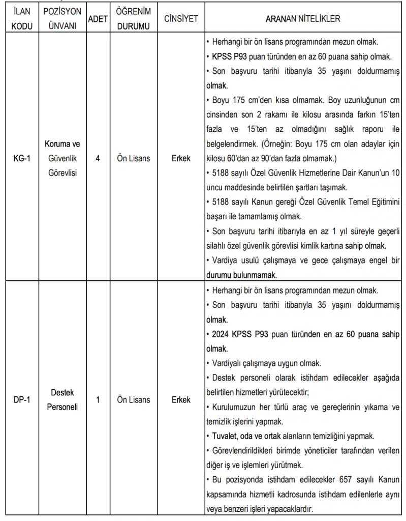 YÖK 35 Sözleşmeli Personel Alımı Yapacak 4 image 43