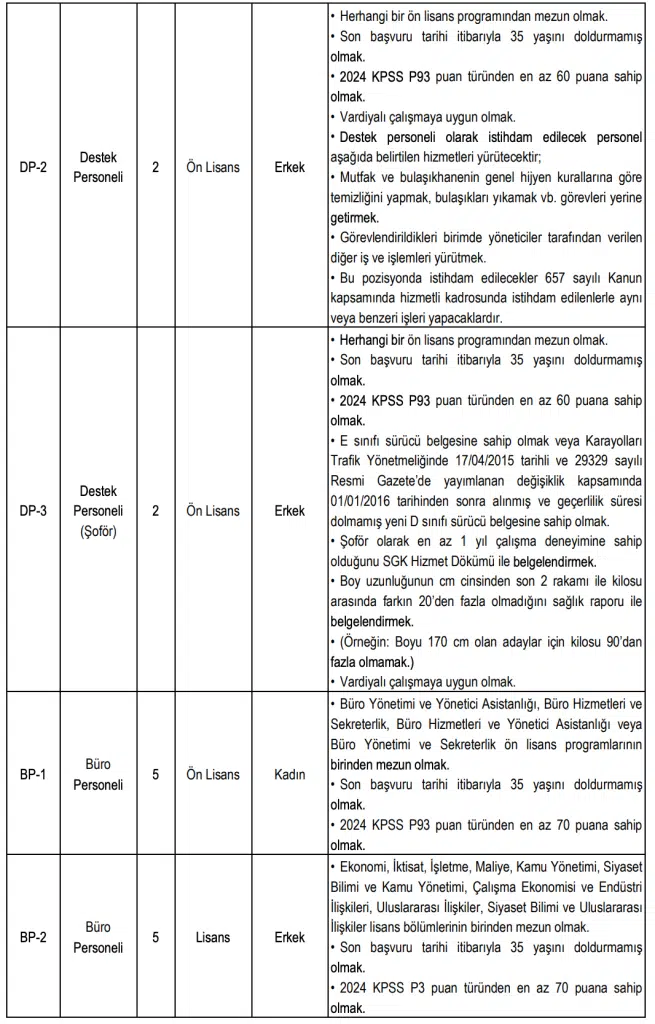 YÖK 35 Sözleşmeli Personel Alımı Yapacak 5 image 44