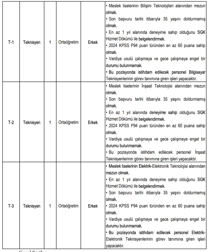 YÖK 35 Sözleşmeli Personel Alımı Yapacak 7 image 46