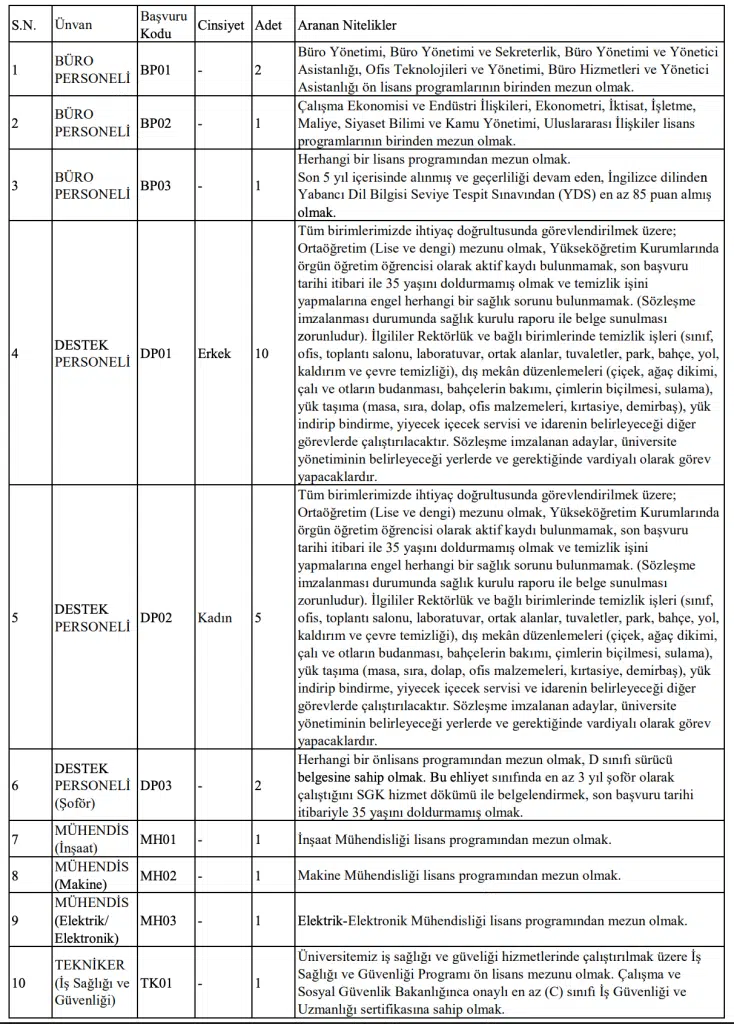 Ankara Hacı Bayram Veli Üniversitesi 25 Sözleşmeli Personel Alacak 4 image 47