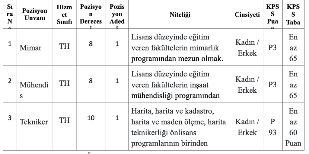Kınık Belediyesi 65 KPSS İle Memur Alacak 4 image 52