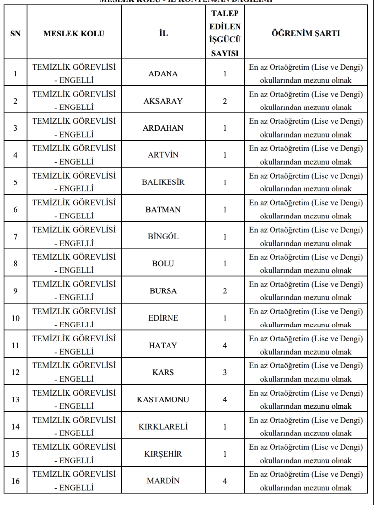 GSB 157 Sürekli İşçi Alımı Yapacak! Engelli ve Eski Hükümlü 7 image 72