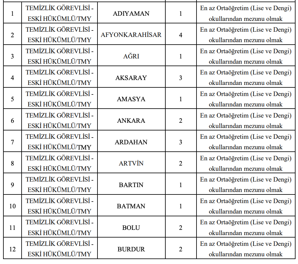 GSB 157 Sürekli İşçi Alımı Yapacak! Engelli ve Eski Hükümlü 4 image 74
