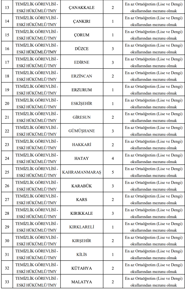 GSB 157 Sürekli İşçi Alımı Yapacak! Engelli ve Eski Hükümlü 5 image 75