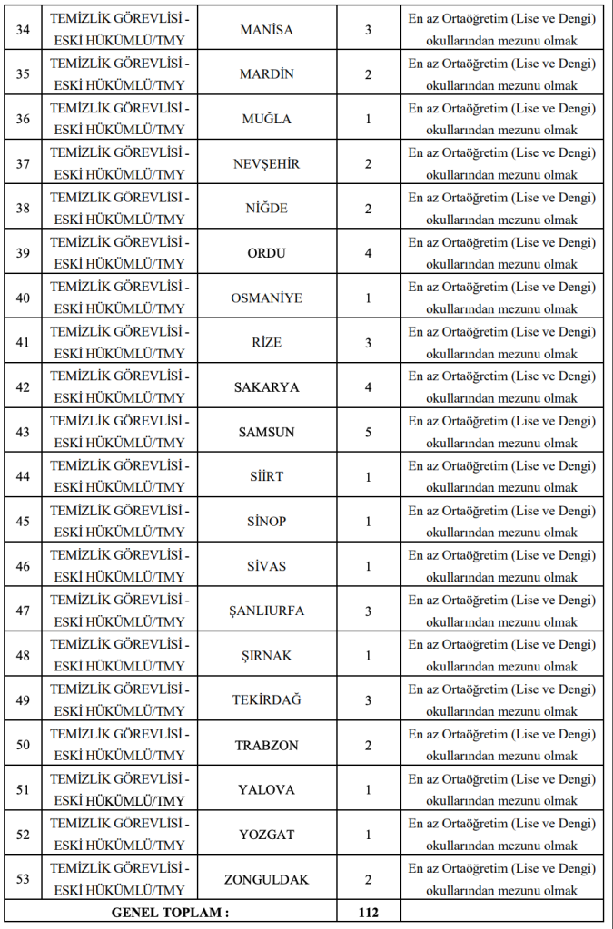 GSB 157 Sürekli İşçi Alımı Yapacak! Engelli ve Eski Hükümlü 6 image 76