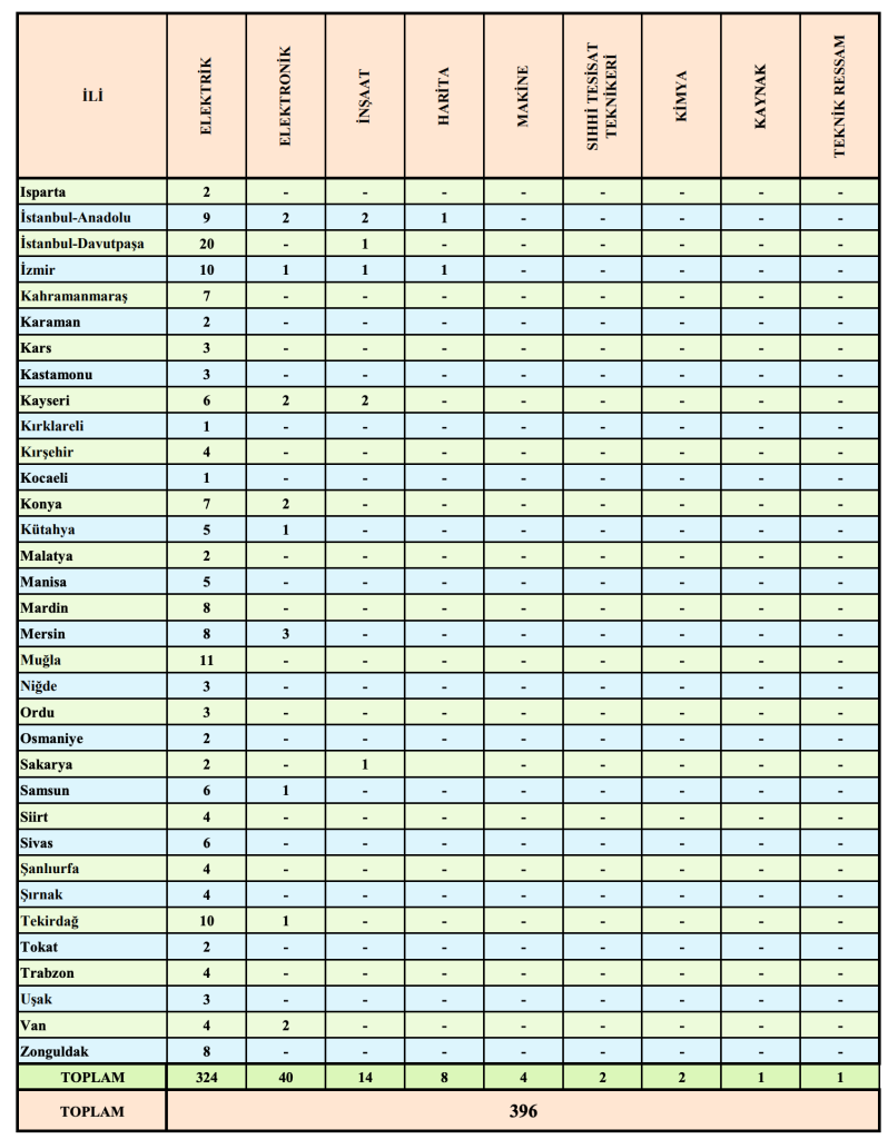 TEİAŞ 402 Sürekli İşçi Alımı Yapacak! Kontenjan ve Şartlar Yayımladı! 5 image 9