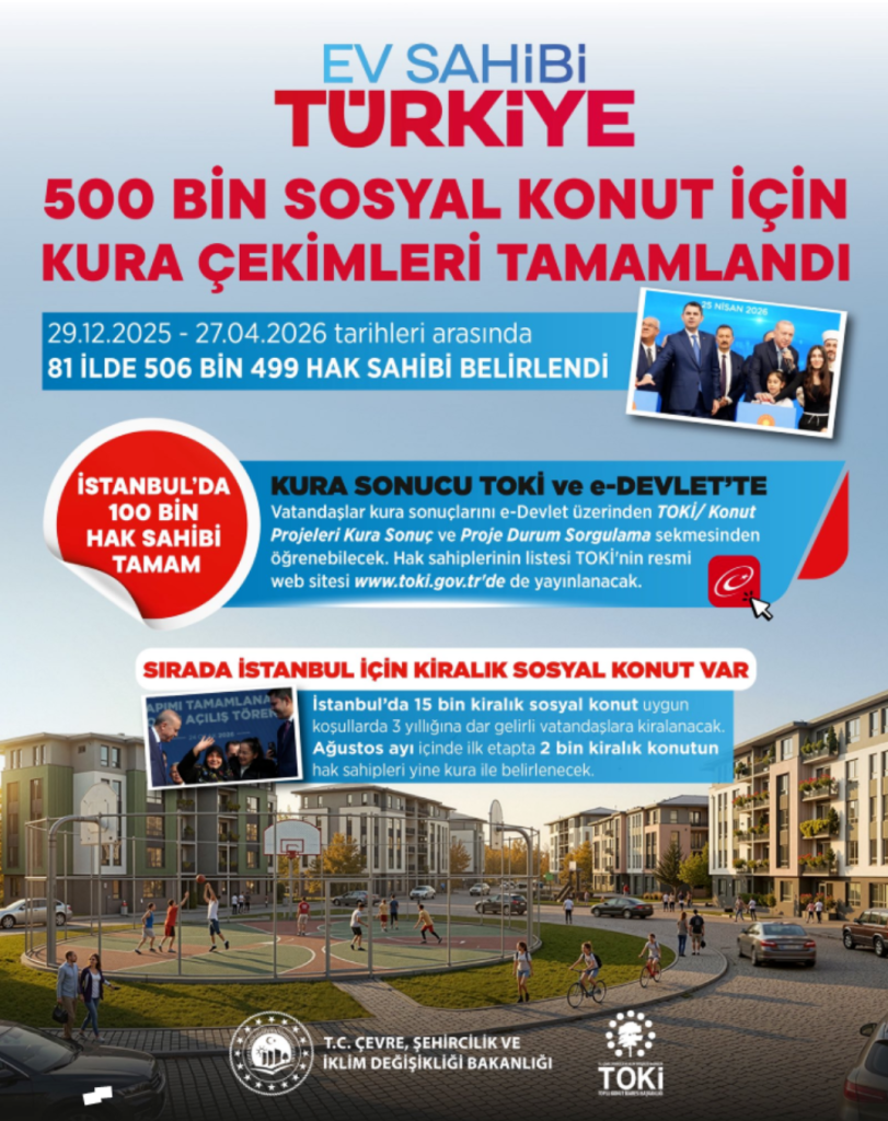 TOKİ 500 Bin Sosyal Konut Kura Sonuçları Tamamlandı: 506 Bin 499 Hak Sahibi Belirlendi 1 image 90