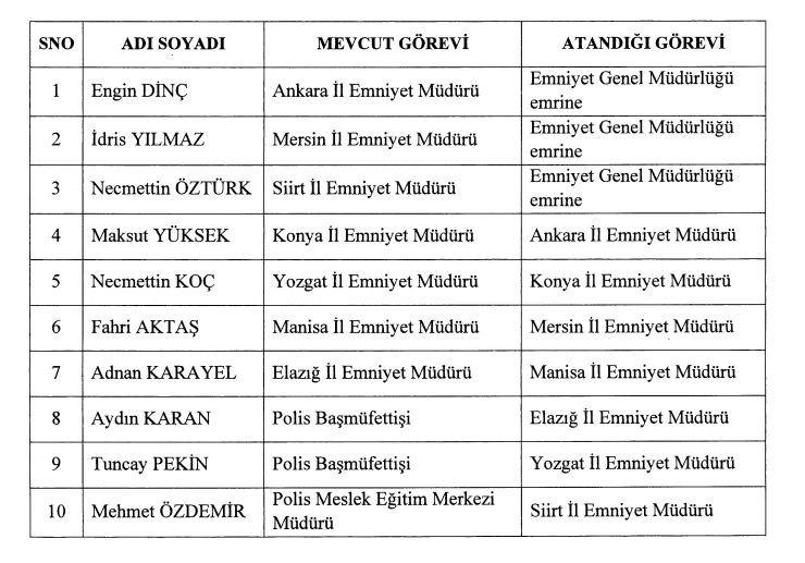 Resmi Gazete: Yeni Emniyet Genel Müdürü Belli Oldu 1 image 91