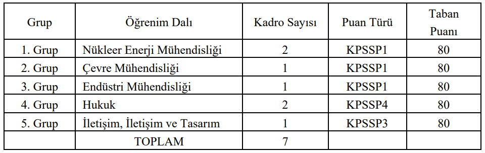 Nükleer Düzenleme Kurumu KPSS İle Memur Alımı Yapacak! 4 image 1
