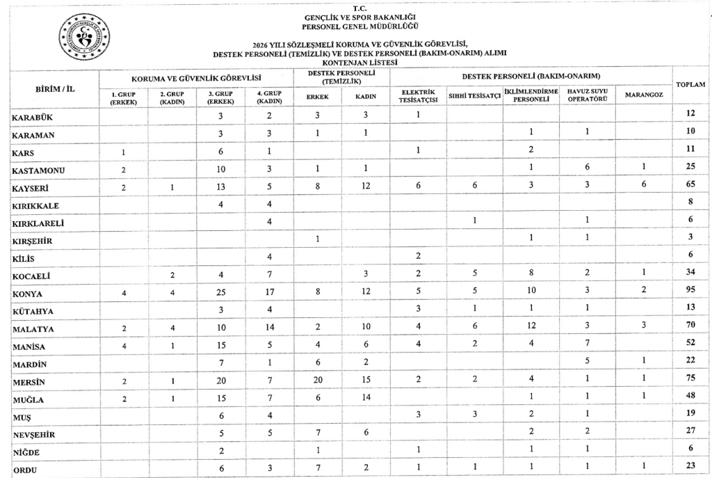 Gençlik ve Spor Bakanlığı ( GSB ) 2610 Personel Alıyor: Güvenlik ve Destek Kadroları Şartları 7 image 13