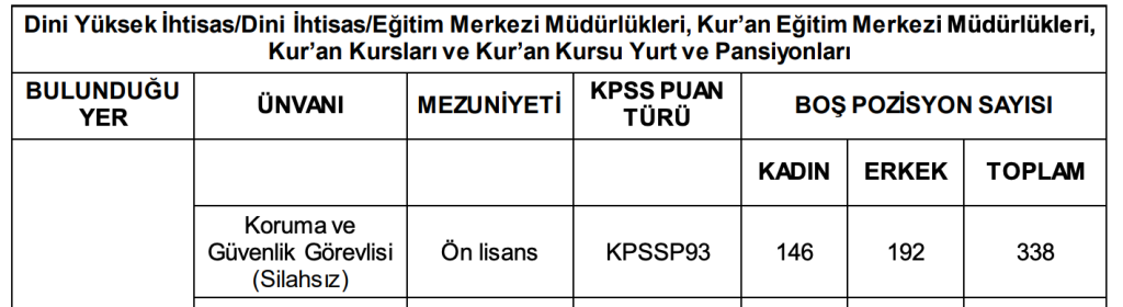 DİB 2026 Yılı 338 Koruma ve Güvenlik Görevlisi Alımı Şartları 4 image 65
