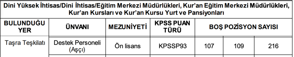 DİB 2026 Yılı 216 Destek Personeli (Aşçı) Alımı Şartları 4 image 66