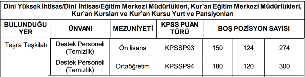 DİB 2026 Yılı 574 Temizlik Personeli Alımı Şartları! 50 KPSS İle 4 image 67
