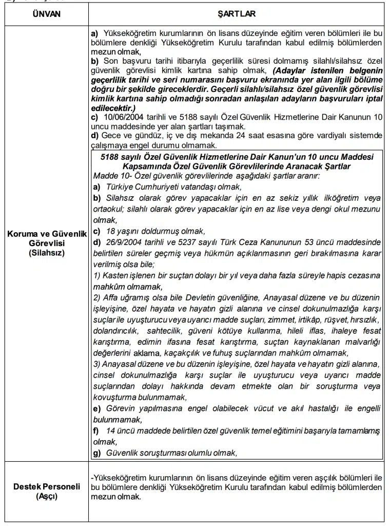 Resmi Gazetede Yayımlandı! Cumhurbaşkanlığı 1128 Personel Alacak 4 image 71