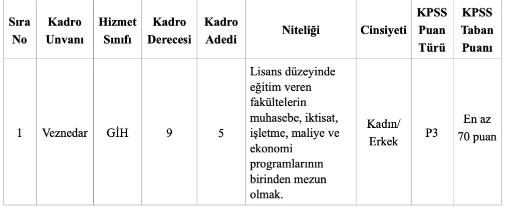 Düzce Belediyesi KPSS ile Veznedar Alımı İlanı 2026 4 image 75