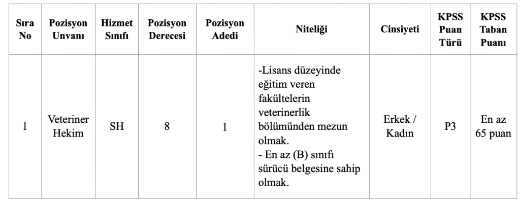 Sorgun Belediyesi Sözleşmeli Veteriner Hekim Alacak 4 image 76