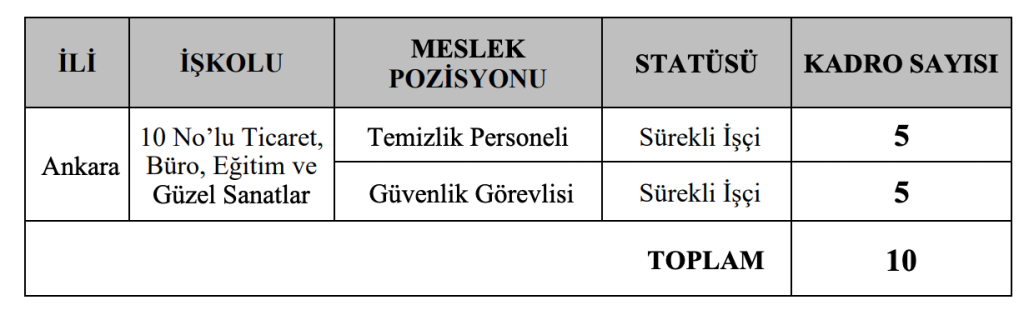 Kamu İhale Kurumu 10 Sürekli İşçi Alıyor: Temizlik ve Güvenlik Alımı Bayramdan Sonra 4 image 80
