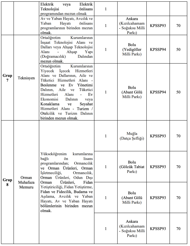 DKMP 92 Sözleşmeli Personel Alımı 2026 - En Az Lise ve 50 KPSS 8 image 85