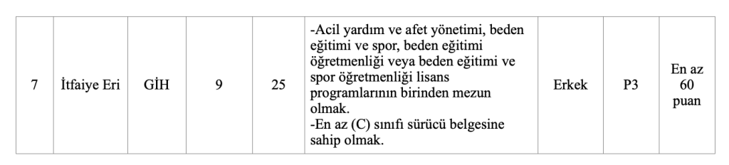 İBB 75 Memur ve 122 İtfaiye Eri Alımı Yapacak! 197 Memur Şartları Nedir? 5 image 89