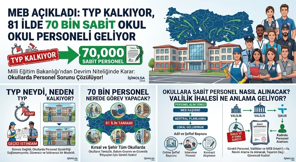 Okullara Sabit Personel Nasıl Alınacak? Valilik İhalesi Ne Anlama Geliyor? 5 okullara personel alimi