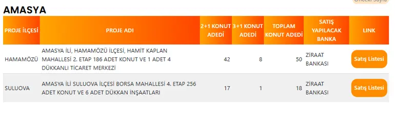 Amasya'da 68 TOKİ Konutu Satışa Çıkıyor! İşte İlçe İlçe Konut Dağılımı 4 AMASYA TOKI PROJE LISTESI