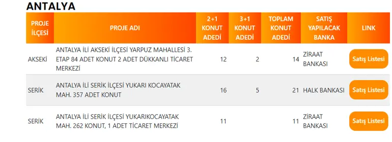 Antalya'da 46 TOKİ Konutu Satışa Çıkıyor! İşte İlçe İlçe Konut Dağılımı 4 ANTALYA TOKI PROJE LISTESI