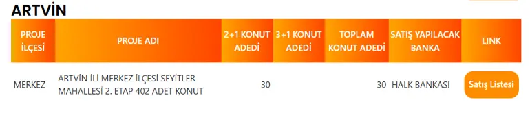 Artvin'de 30 TOKİ Konutu Satışa Çıkıyor! İşte Proje Detayları 4 ARTVIN TOKI PROJE LISTESI