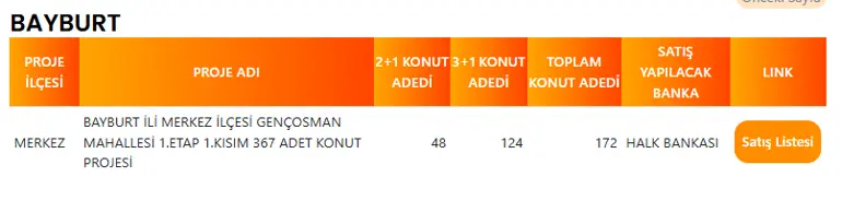 Bayburt'ta 172 TOKİ Konutu Satışa Çıkıyor! İşte Proje Detayları 4 BAYBURT TOKI PROJE LISTESI