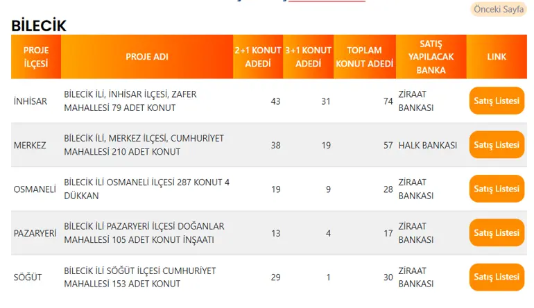 Bilecik'te 206 TOKİ Konutu Satışa Çıkıyor! İşte İlçe İlçe Konut Dağılımı 4 BILECIK TOKI PROJE LISTESI