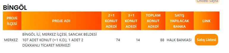 Bingöl'de 88 TOKİ Konutu Satışa Çıkıyor! İşte Proje Detayları 4 BINGOL TOKI PROJE LISTESI