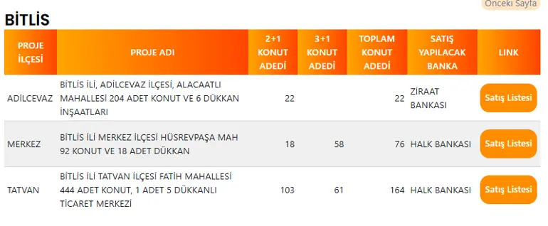 Bitlis'te 262 TOKİ Konutu Satışa Çıkıyor! İşte İlçe İlçe Konut Dağılımı 4 BITLIS TOKI PROJE LISTESI