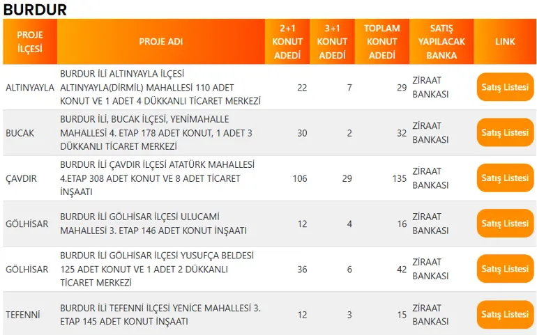 Burdur'da 269 TOKİ Konutu Satışa Çıkıyor! İşte İlçe İlçe Konut Dağılımı 4 BURDUR TOKI PROJE LISTESI