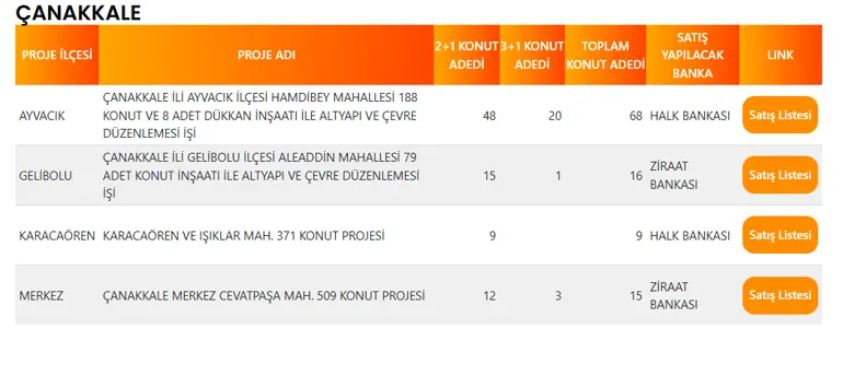 Çanakkale'de 108 TOKİ Konutu Satışa Çıkıyor! İşte İlçe İlçe Konut Dağılımı 4 CANAKKALE TOKI PROJE LISTESI