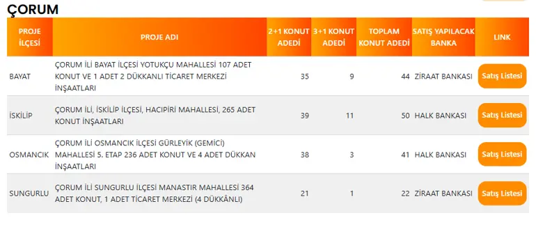 Çorum'da 157 TOKİ Konutu Satışa Çıkıyor! İşte İlçe İlçe Konut Dağılımı 4 CORUM TOKI PROJE LISTESI