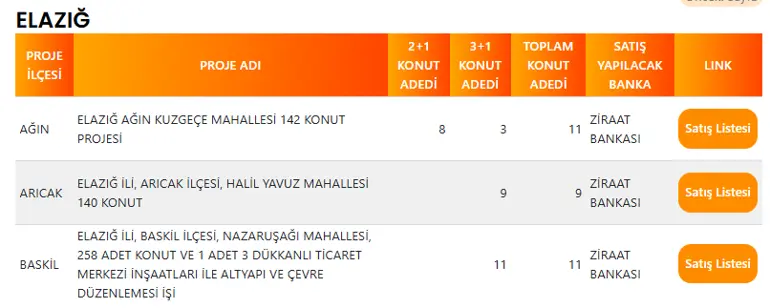 Elazığ'da 31 TOKİ Konutu Satışa Çıkıyor! İşte İlçe İlçe Konut Dağılımı 4 ELAZIG TOKI PROJE LISTESI