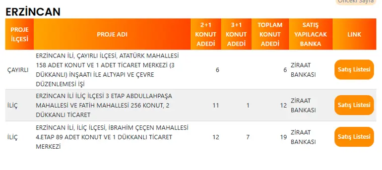 Erzincan'da 37 TOKİ Konutu Satışa Çıkıyor! İşte İlçe İlçe Konut Dağılımı 4 ERZINCAN TOKI PROJE LISTESI